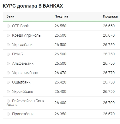 Разворот тренда: что происходит с курсом доллара 20 мая