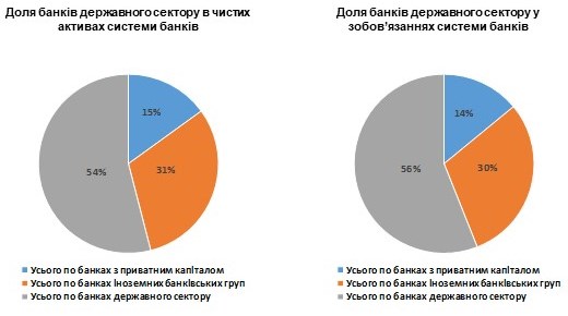 Минфин обнародовал данные по прибыльности четырех государственных банков