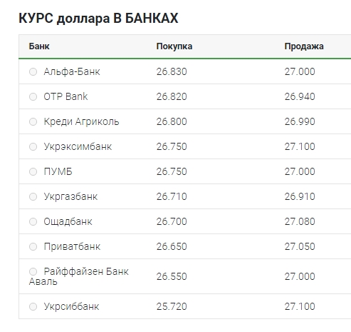 Близко к психологической отметке: что происходит с обменным курсом 29 мая 