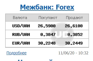 Міжбанк відкрився зростанням курсу долара