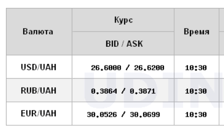 Міжбанк відкрився зростанням курсу долара