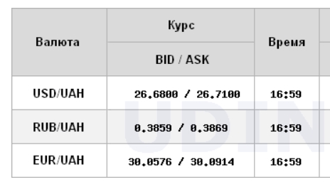 Курс доллара перешел к росту на межбанке