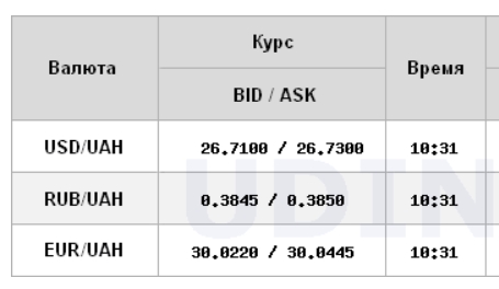 Межбанк открылся дальнейшим ростом курса доллара