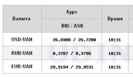 Міжбанк відкрився зростанням курсу долара
