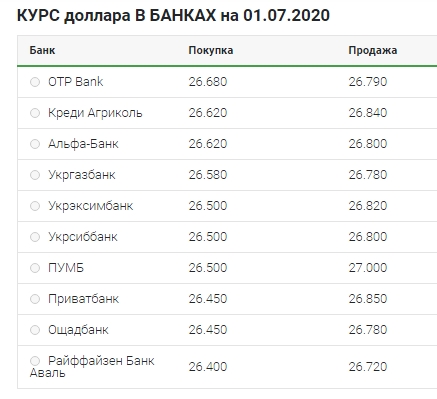 Разворот к росту: что происходит с курсом доллара 1 июля