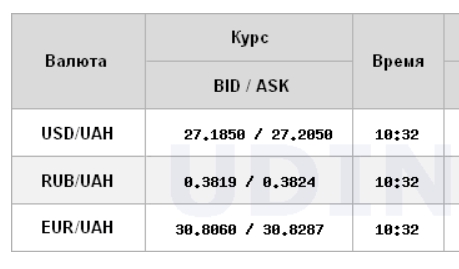 Межбанк открылся дальнейшим ростом курса доллара
