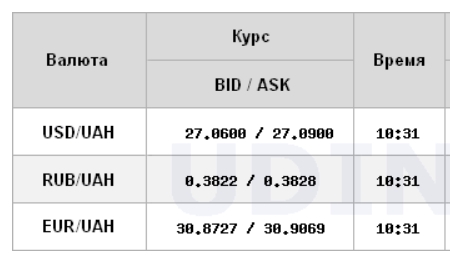 Межбанк открылся снижением курса доллара