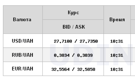 Міжбанк відкрився невеликим зростанням курсу долара