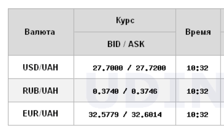 Міжбанк відкрився зниженням курсу долара
