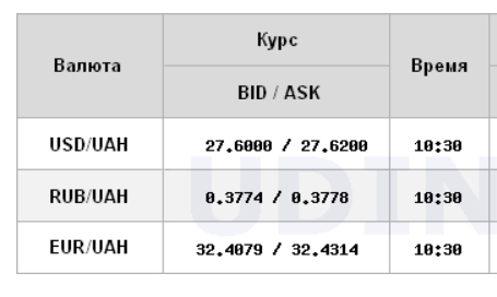 Доллар стабилен на межбанке, евро снижается