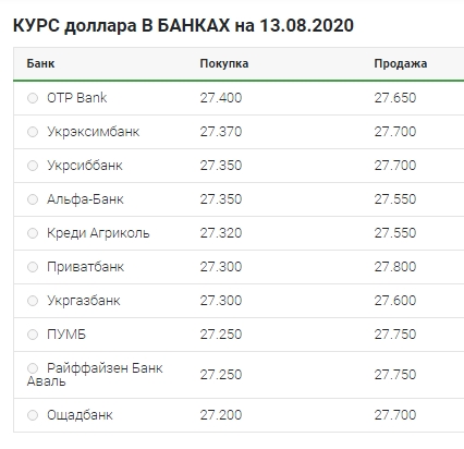 Впевнене зниження: що відбувається з курсом долара 13 серпня