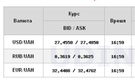 Курс долара відновив зростання на міжбанку