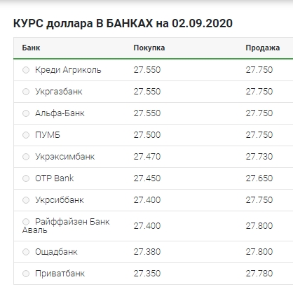 Невелике зростання: що відбувається з курсом долара 2 вересня