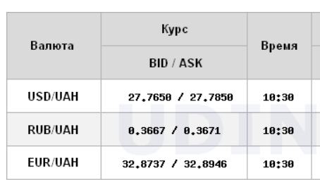 Міжбанк відкрився зростанням курсу долара