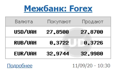 Курс долара припинив зростання на міжбанку
