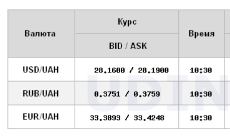 Міжбанк відкрився зростанням курсу долара