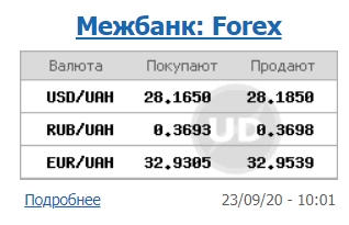 Міжбанк відкрився зниженням курсу долара