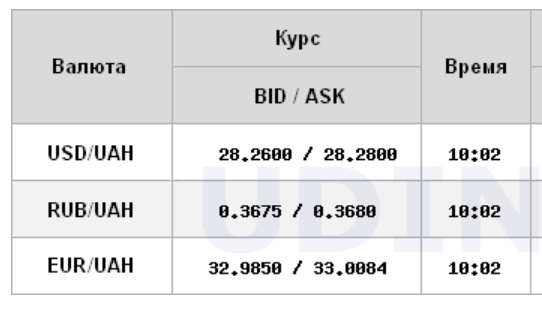 Межбанк открылся небольшим снижением курса доллара