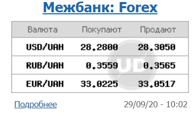 Міжбанк відкрився невеликим зростанням курсу долара