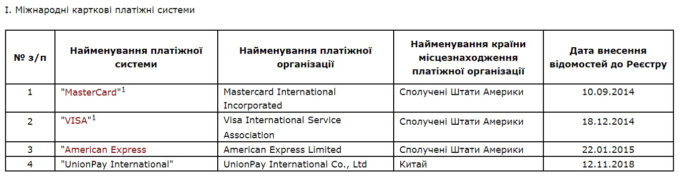 НБУ погодив умови роботи в Україні китайської платіжної системи UnionPay