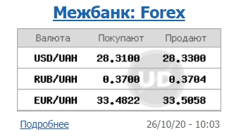 Межбанк открылся небольшим ростом курса доллара
