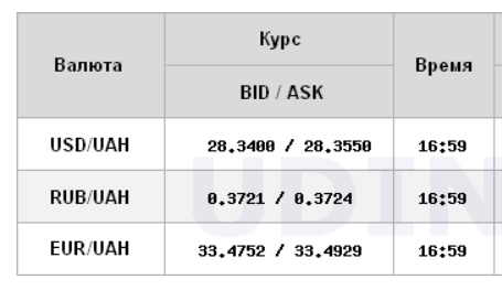 Долар на міжбанку почав тиждень зі зростання