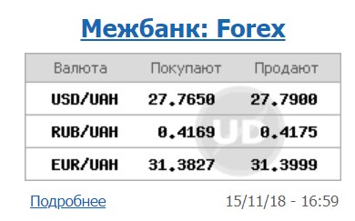 Курс доллара на межбанке снизился до 27,79 грн/доллар