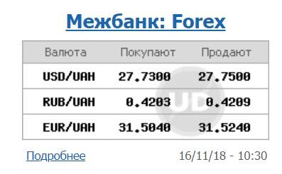 Курс доллара на межбанке упал до 27,75 грн/доллар