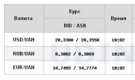 Курс доллара немного вырос на межбанке в первый торговый день года