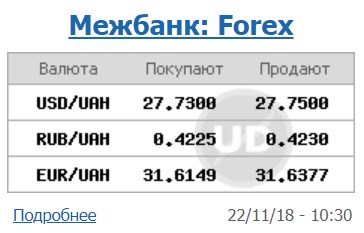 Курс доллара на межбанке остался на уровне 27,75 грн/доллар