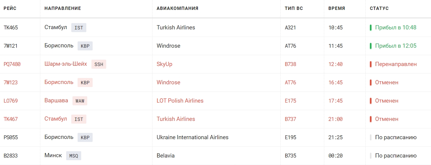 Перекриті дороги та скасовані рейси: Одеса потерпає від снігопадів