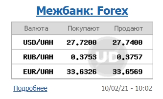 Курс долара продовжив зростання на міжбанку