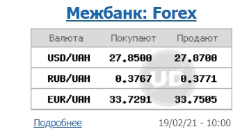 Міжбанк відкрився невеликим зростанням курсу долара