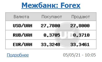 Межбанк открылся снижением курса доллара