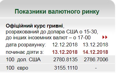 НБУ повысил официальный курс доллара