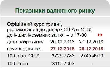 НБУ повысил официальный курс доллара