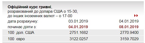 НБУ повысил курс золота