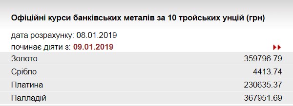 НБУ підвищив курс золота