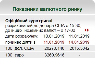 НБУ снизил официальный курс доллара