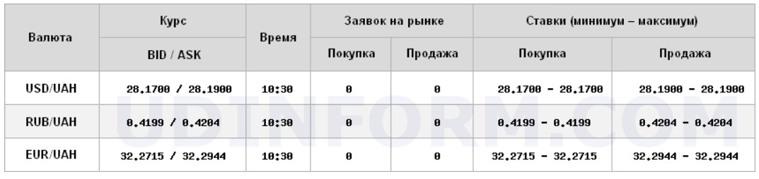 Курс доллара открылся ростом на межбанке