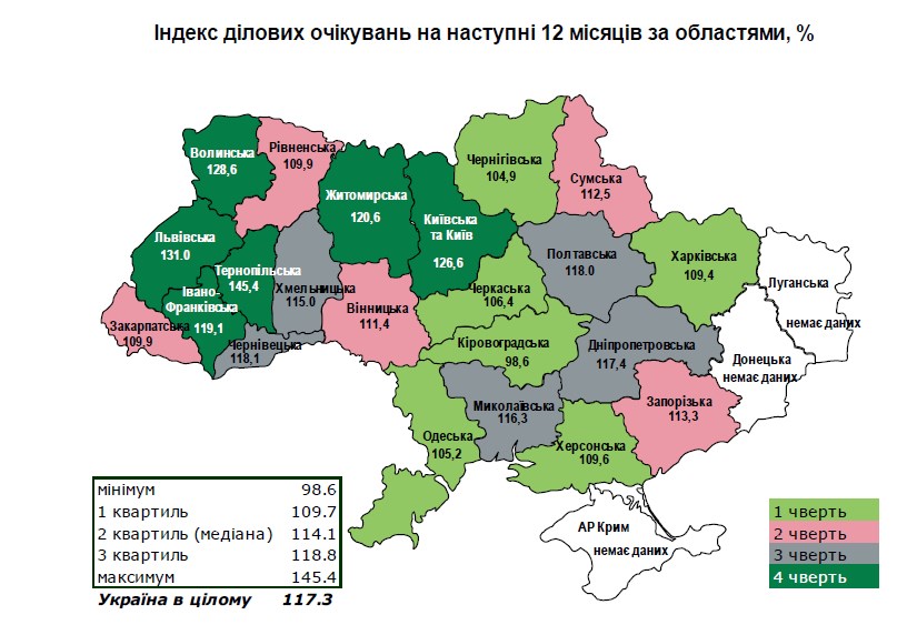 Нацбанк назвал самые оптимистичные регионы по развитию бизнеса