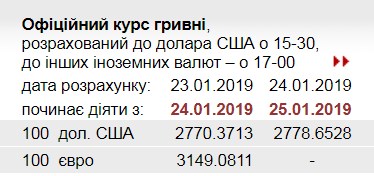 НБУ повысил официальный курс доллара