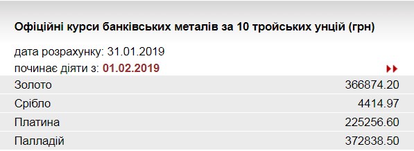 НБУ підвищив курс золота