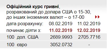 НБУ підвищив офіційний курс долара