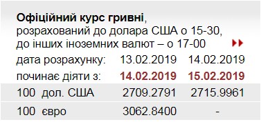 НБУ повысил официальный курс доллара