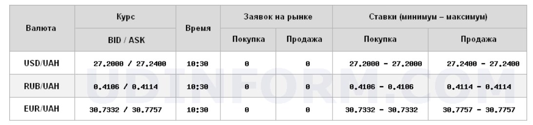 Межбанк открылся небольшим снижением курса доллара