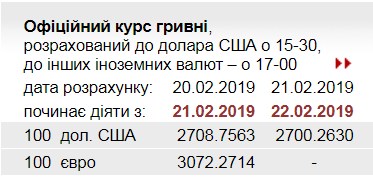 НБУ понизил официальный курс до уровня 27 грн/доллар