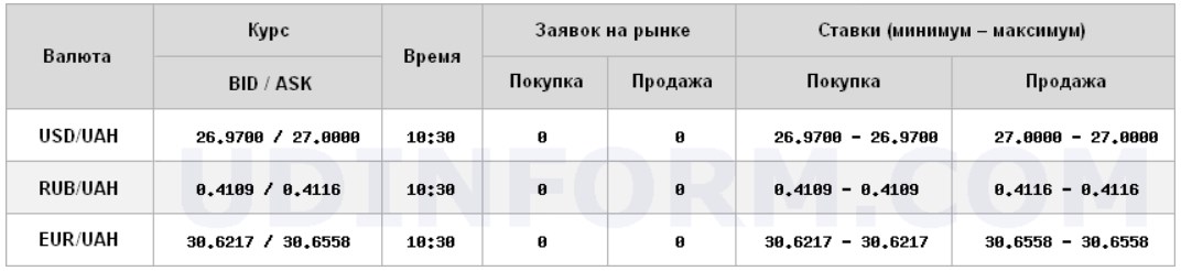 Межбанк отрылся ростом курса доллара