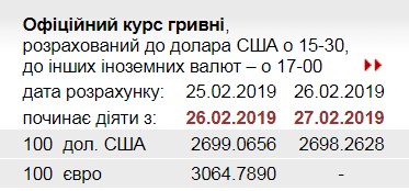 НБУ понизил официальный курс доллара