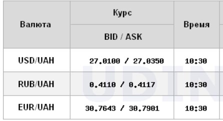 Курс доллара стабилен на открытии межбанка